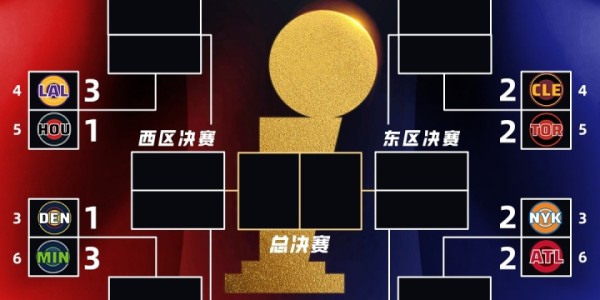 开云体育官方网站网址-季后赛首轮战况：骑士猛龙天王山 马刺绿军夺赛点 火箭避免被横扫
